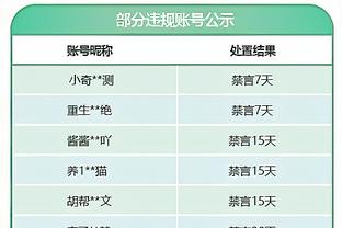 绿军半程32胜9负！马祖拉：要保持好的状态 还要严格要求自己